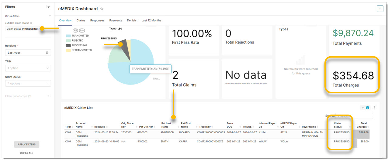 Dashboard Overview